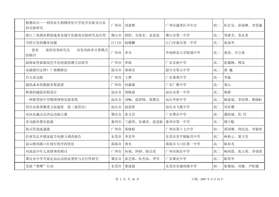 第22届广东省青少年科技创新大赛项目成绩_第2页
