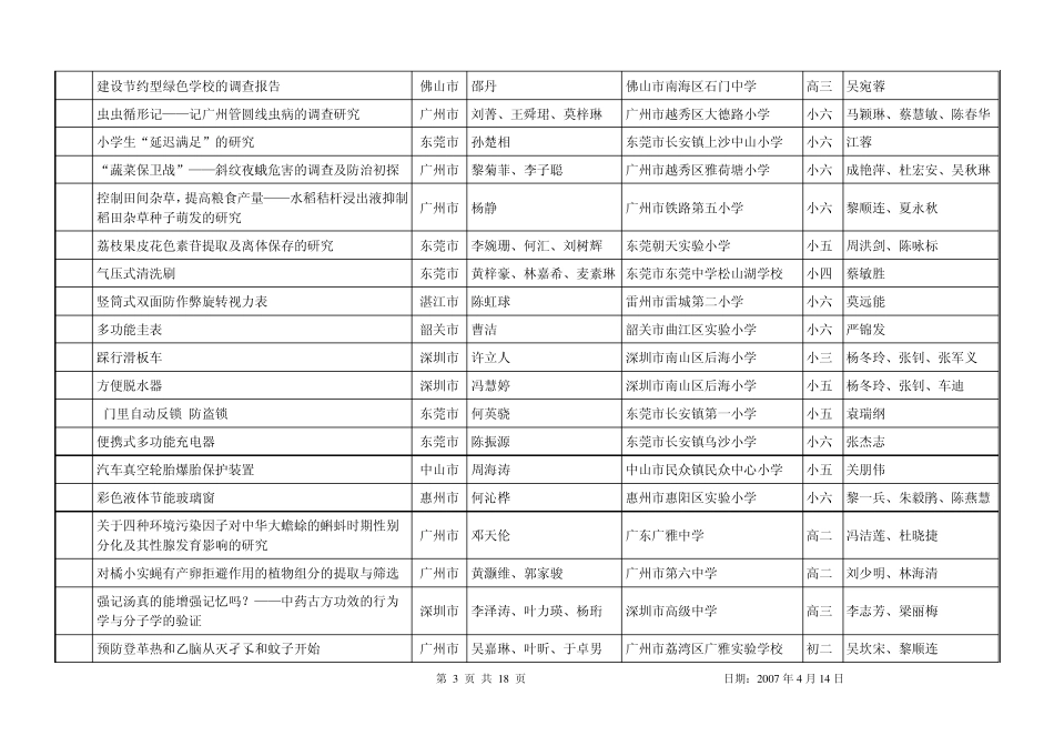 第22届广东省青少年科技创新大赛项目成绩_第3页