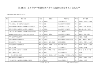 第22届广东省青少年科技创新大赛项目成绩