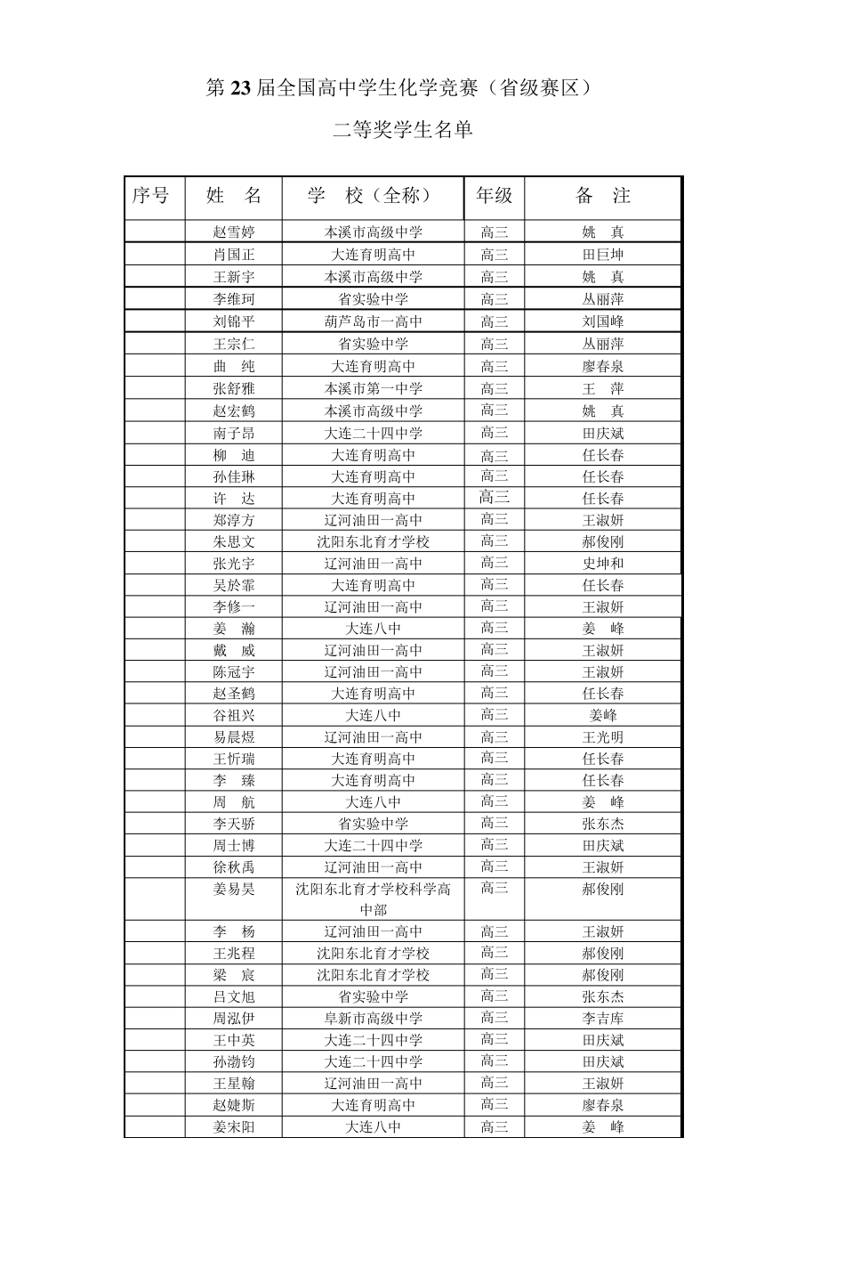 第23届全国高中学生化学竞赛(省级赛区)_第1页