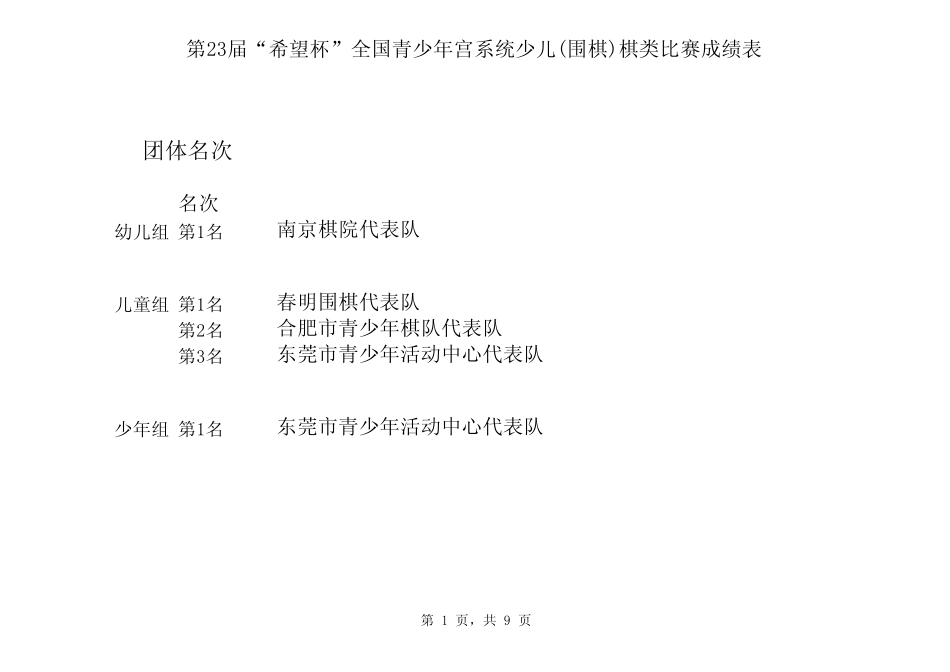 第23届希望杯全国青少年宫系统少儿(围棋)棋类比赛成_第1页