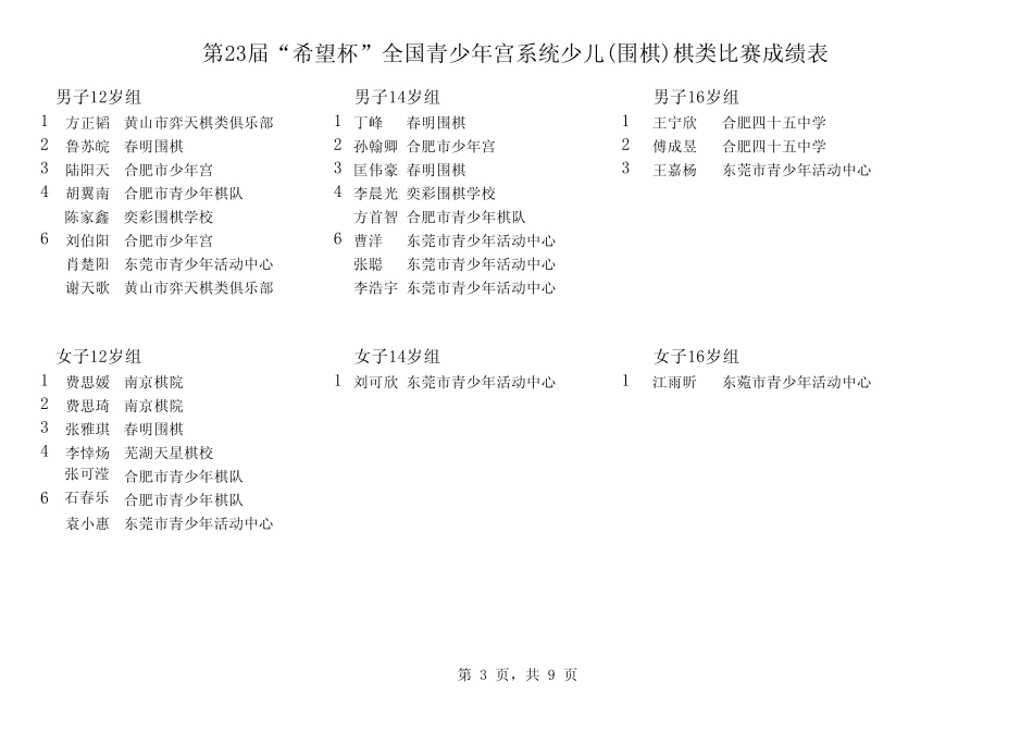 第23届希望杯全国青少年宫系统少儿(围棋)棋类比赛成_第3页
