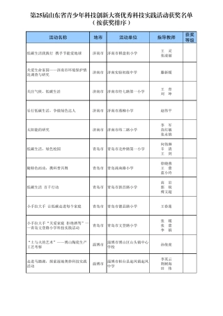 第25届山东省青少年科技创新大赛优秀科技实践活动获奖...