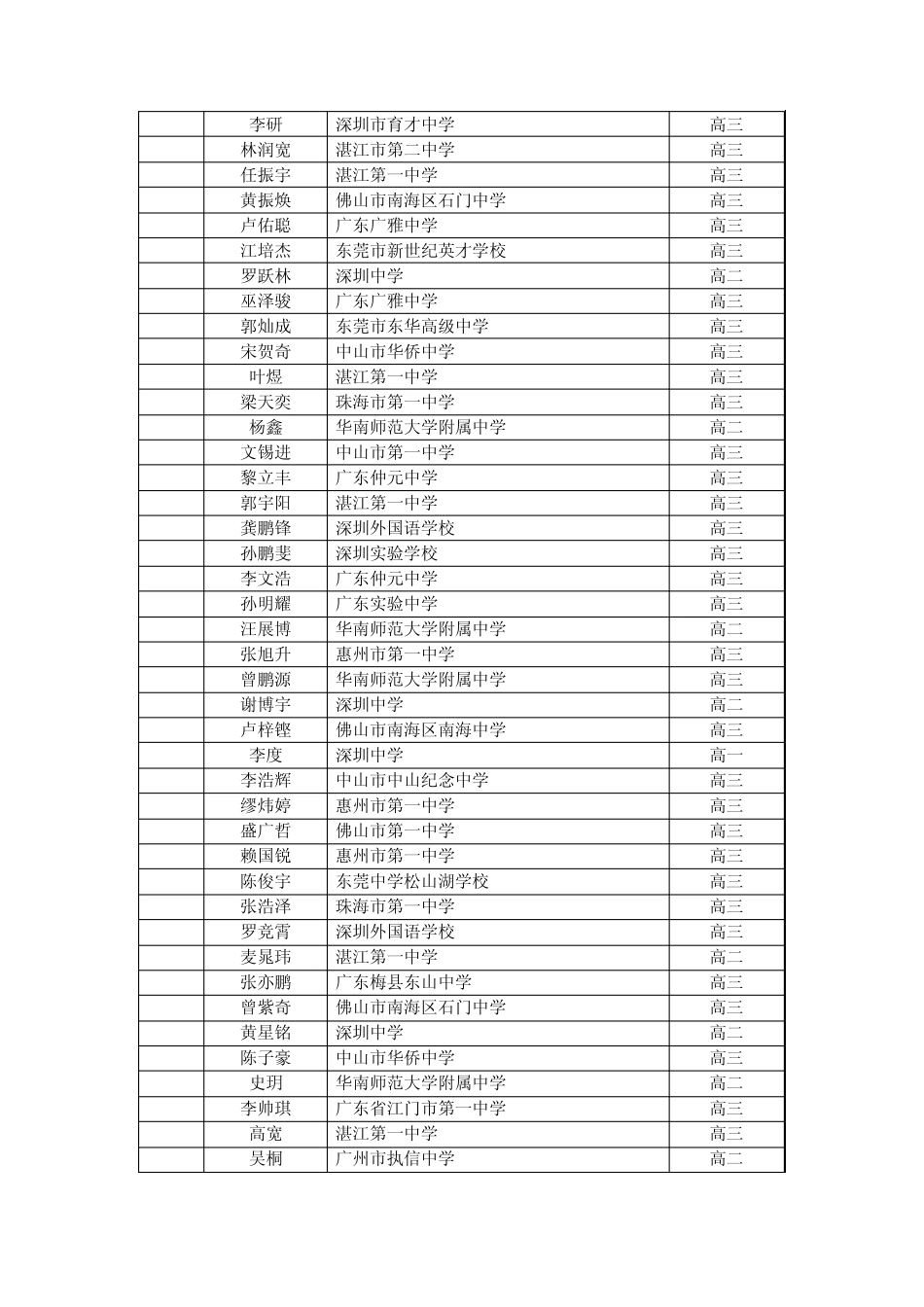 第26届全国高中学生化学竞赛(省级竞赛)获二、三等奖学_第3页