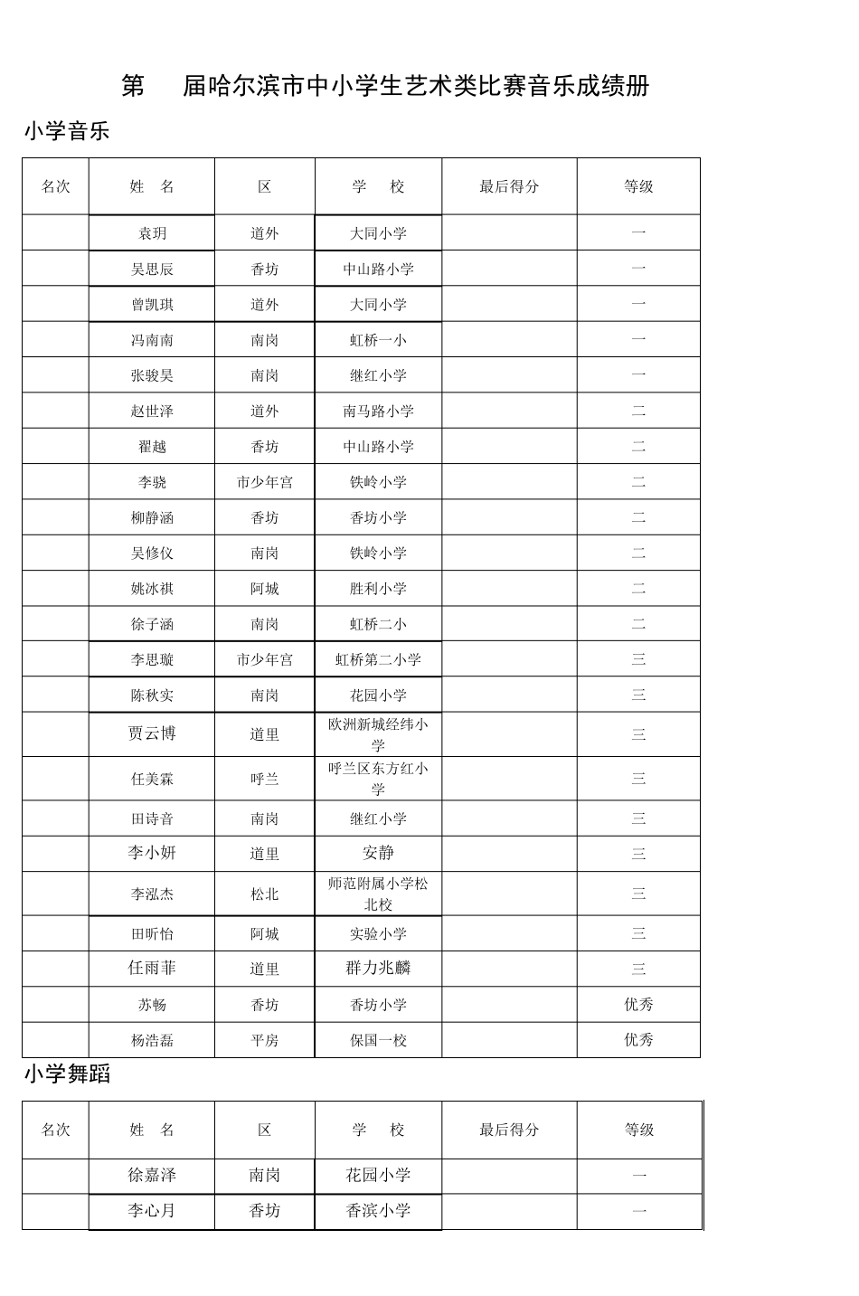 第26届哈尔滨市中小学生艺术类比赛音乐成绩_第1页