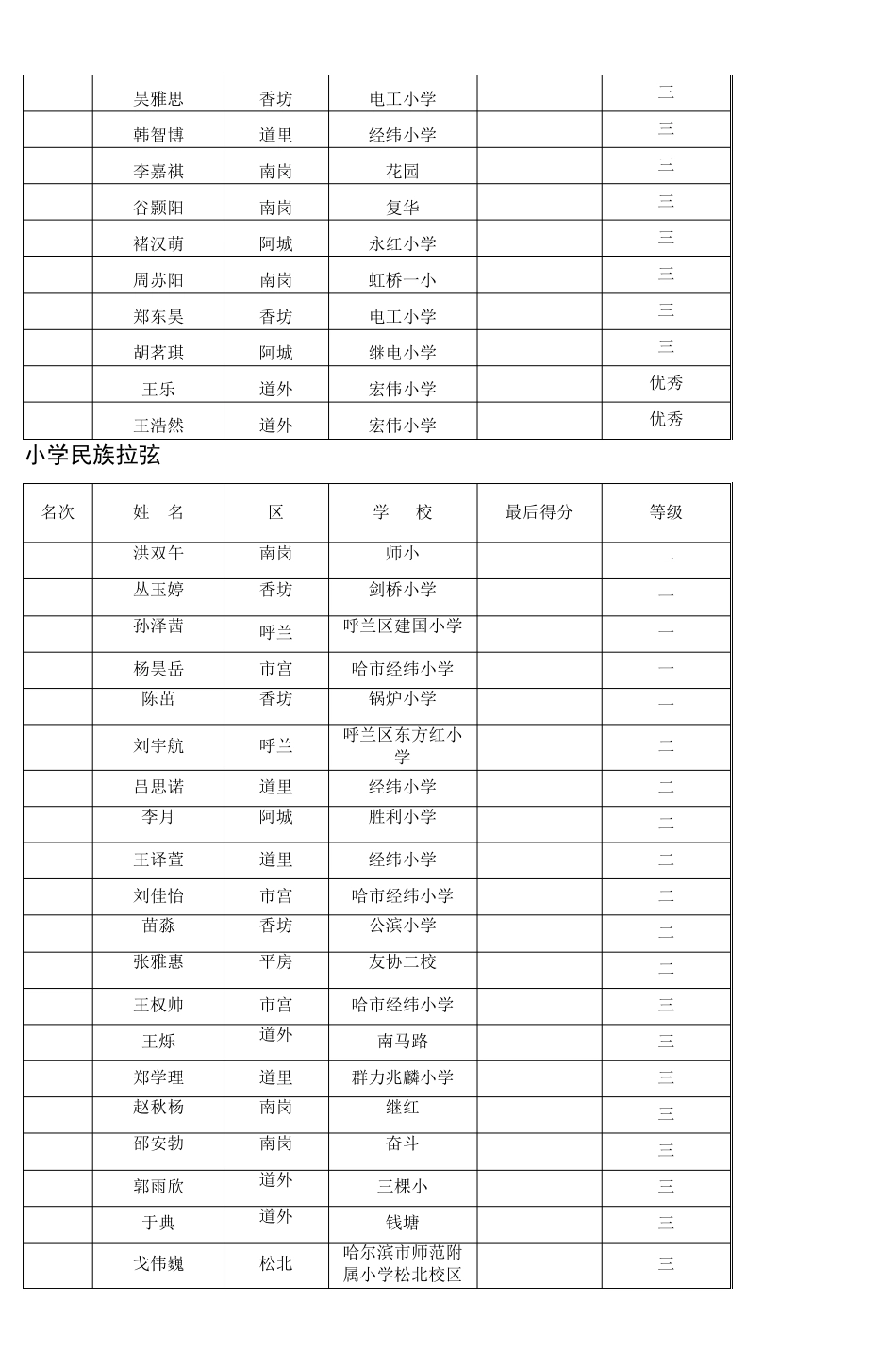 第26届哈尔滨市中小学生艺术类比赛音乐成绩_第3页