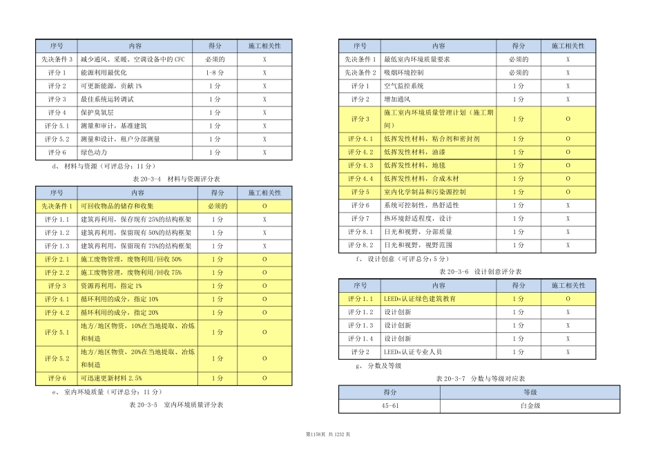 第26章LEED认证配合管理方案1030_第2页