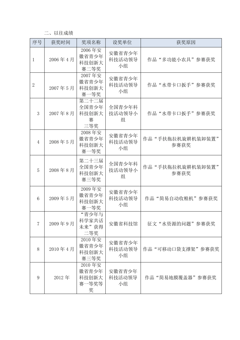 第27届全国青少年科技创新大赛十佳学校材料_第3页