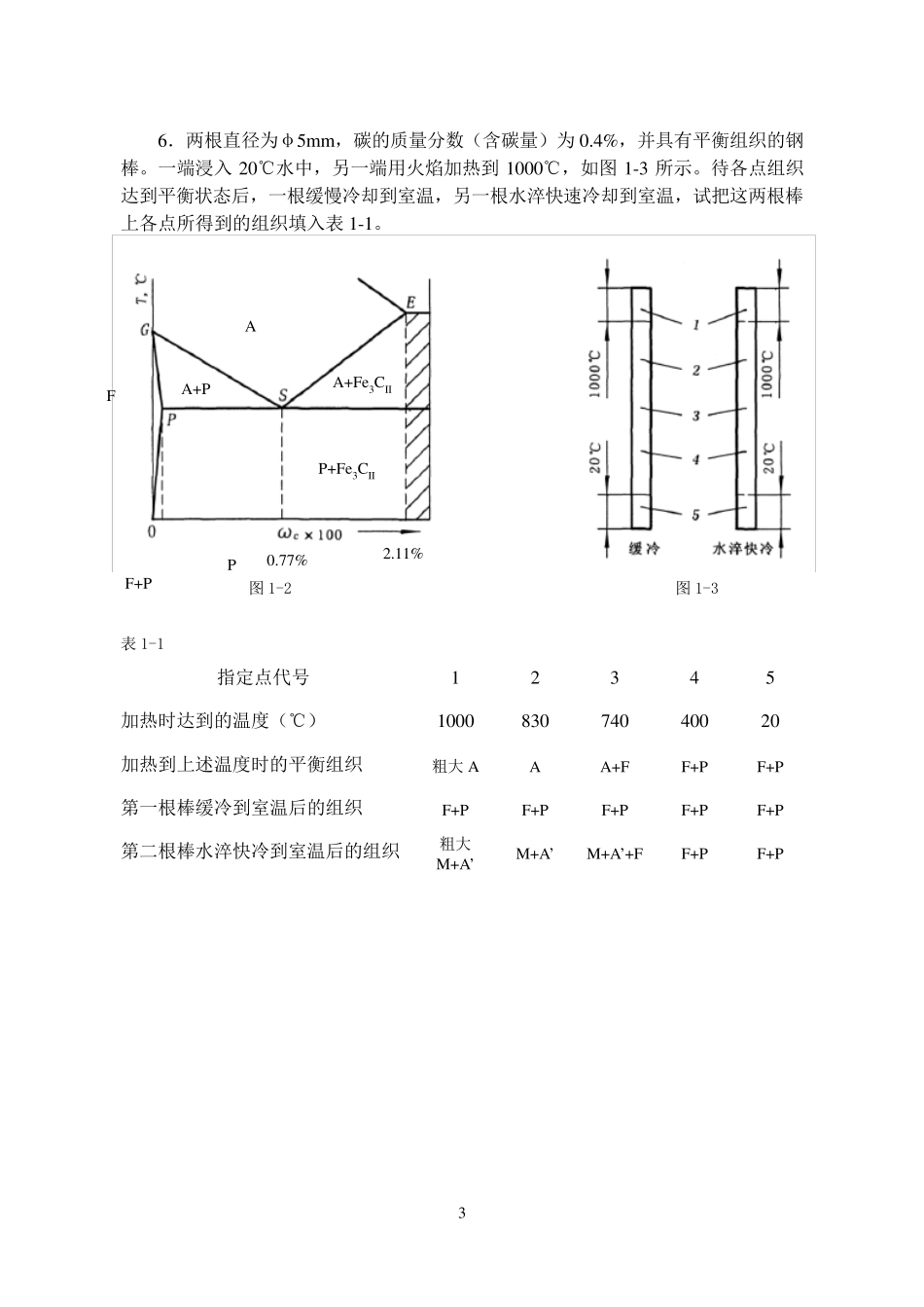 第2版材料成型技术基础习题集答案孙广平主编_第3页