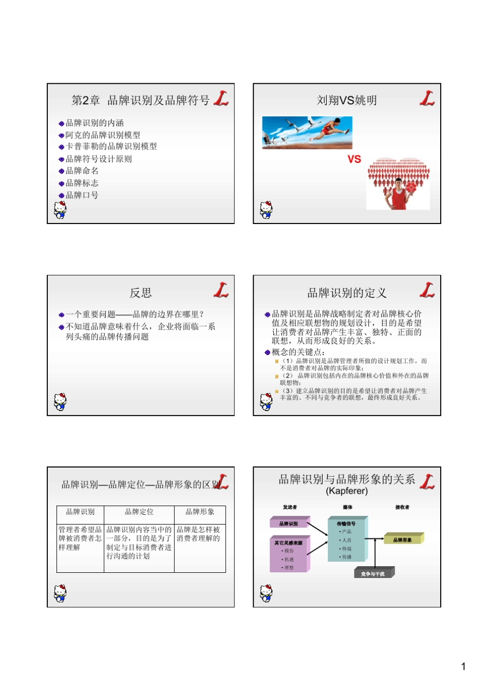 第2章品牌识别及品牌符号_第1页
