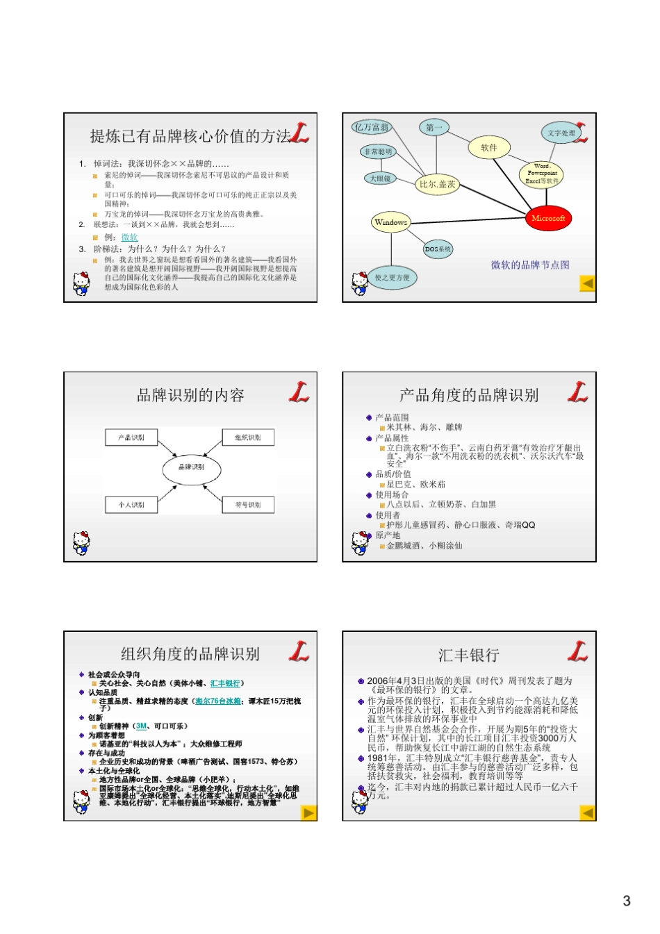 第2章品牌识别及品牌符号_第3页