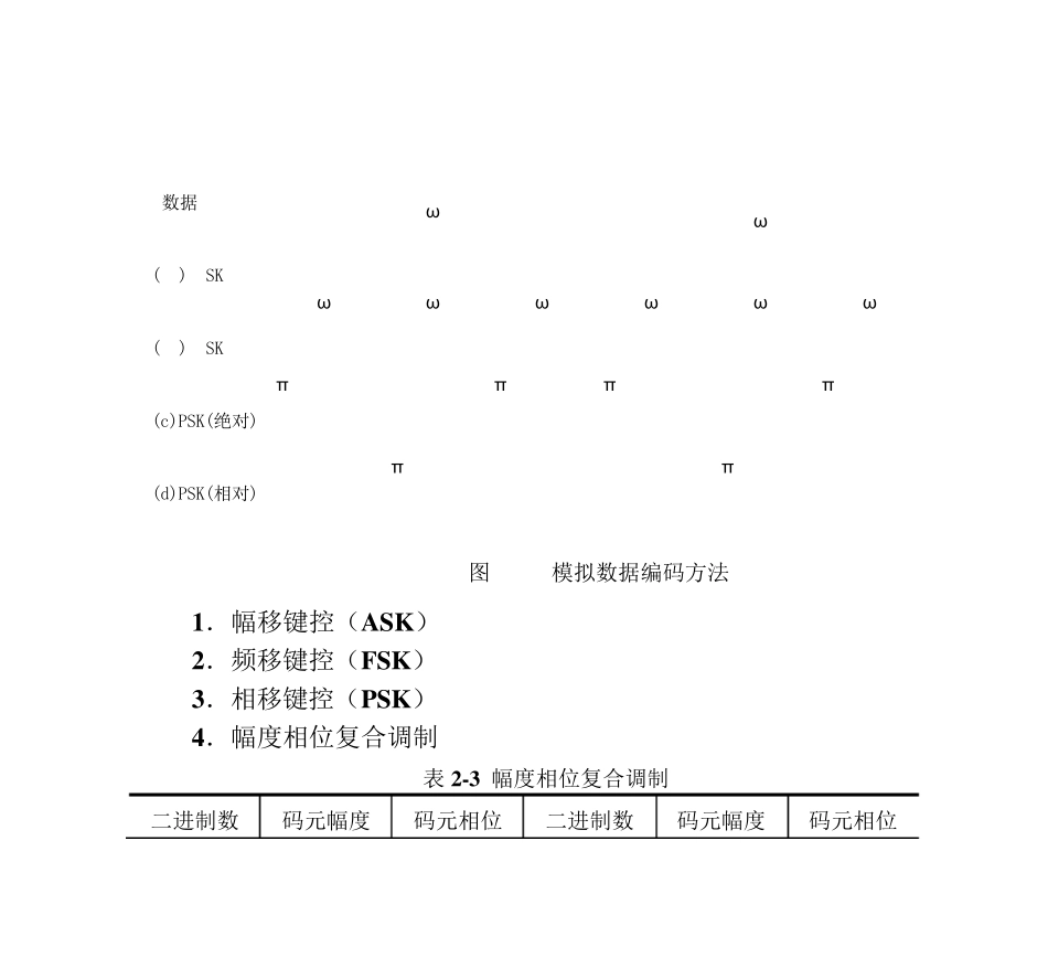 第2章数据编码技术_第3页