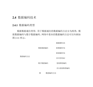 第2章数据编码技术