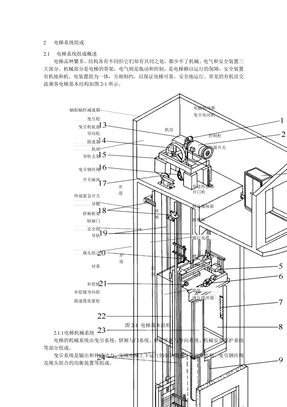 第2章电梯系统组成_第1页