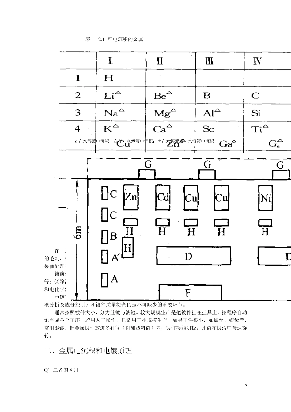 第2章电化学表面处理与加工_第2页