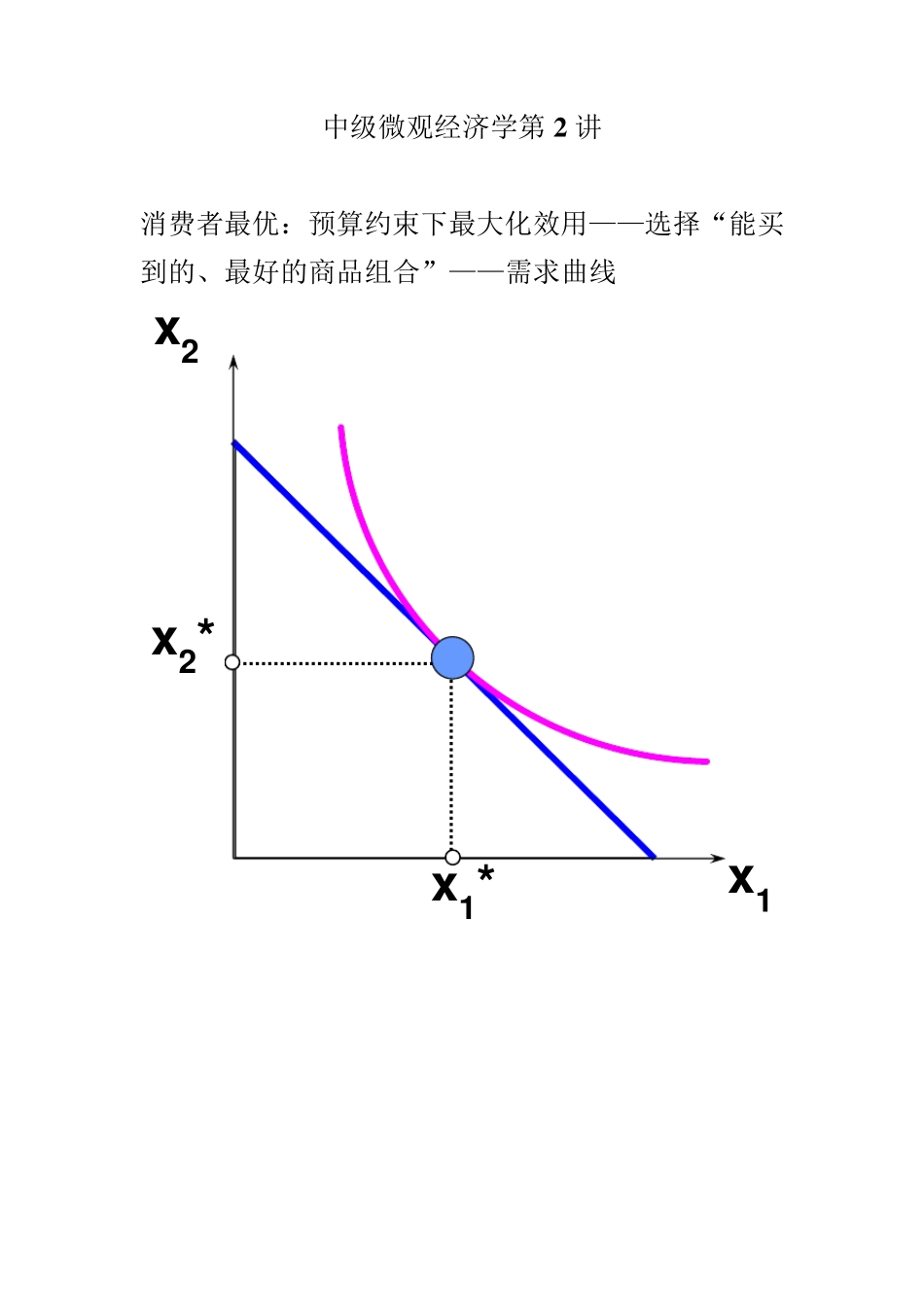 第2讲消费者最优_第1页
