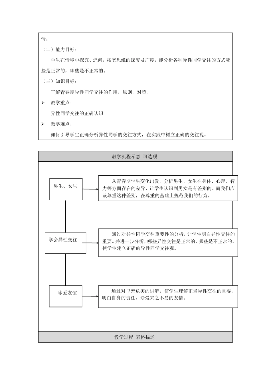 第2课共享花季友情教案_第2页