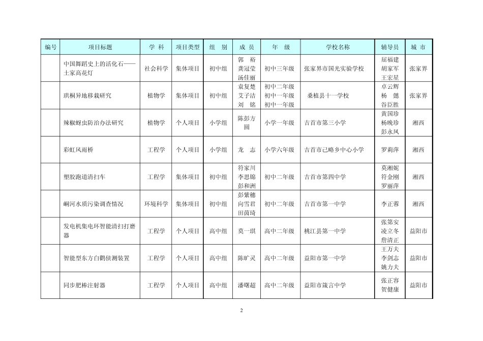 第31届湖南省青少年科技创新大赛_第2页