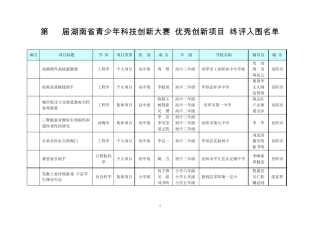 第31届湖南省青少年科技创新大赛