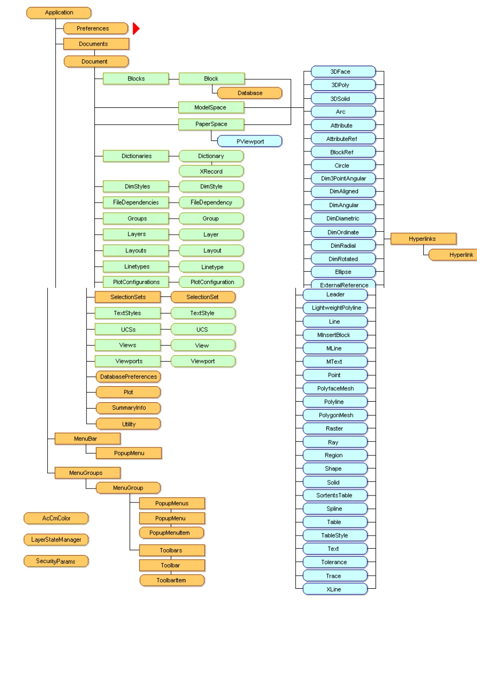 第3章ActiveXAutomation基础知识_第2页