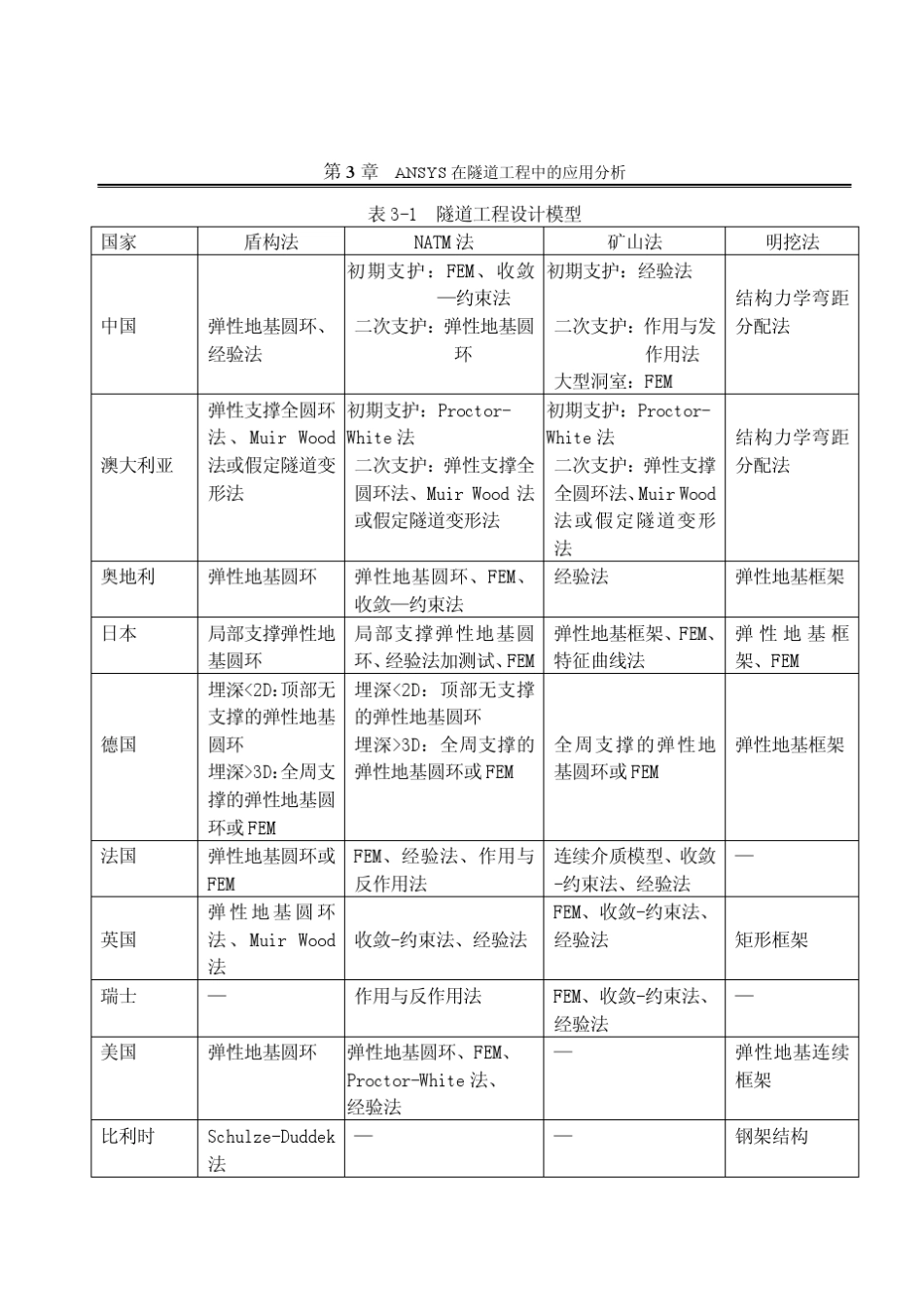 第3章ANSYS隧道工程应用实例分析_第3页