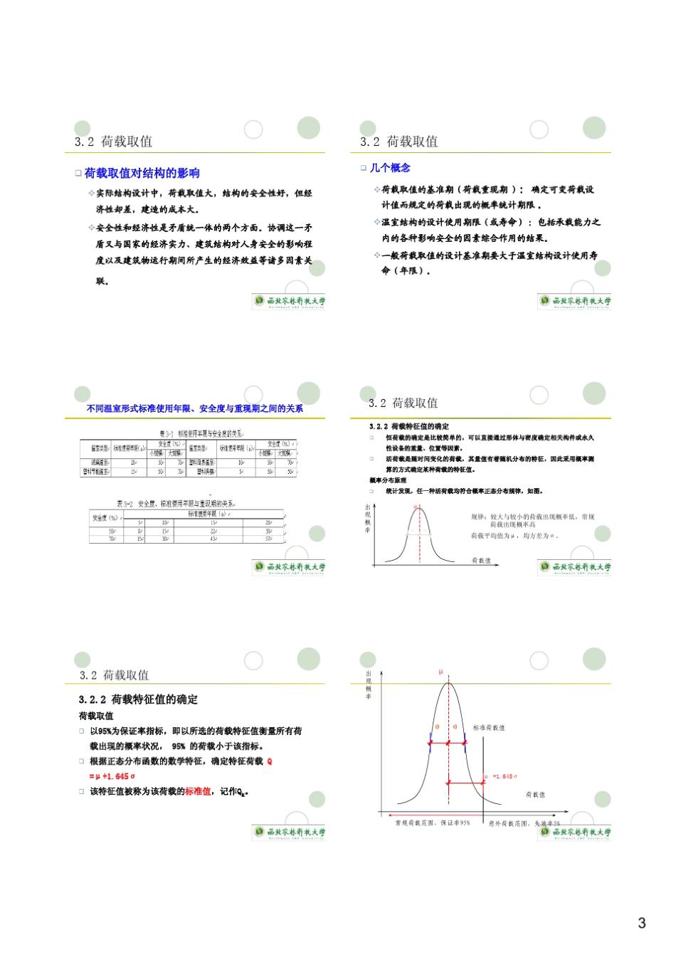 第3章温室荷载_第3页