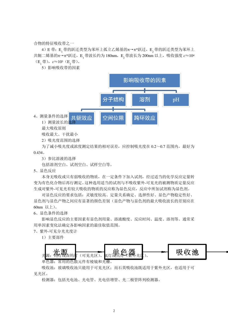 第3章紫外可见分光光度法_第2页