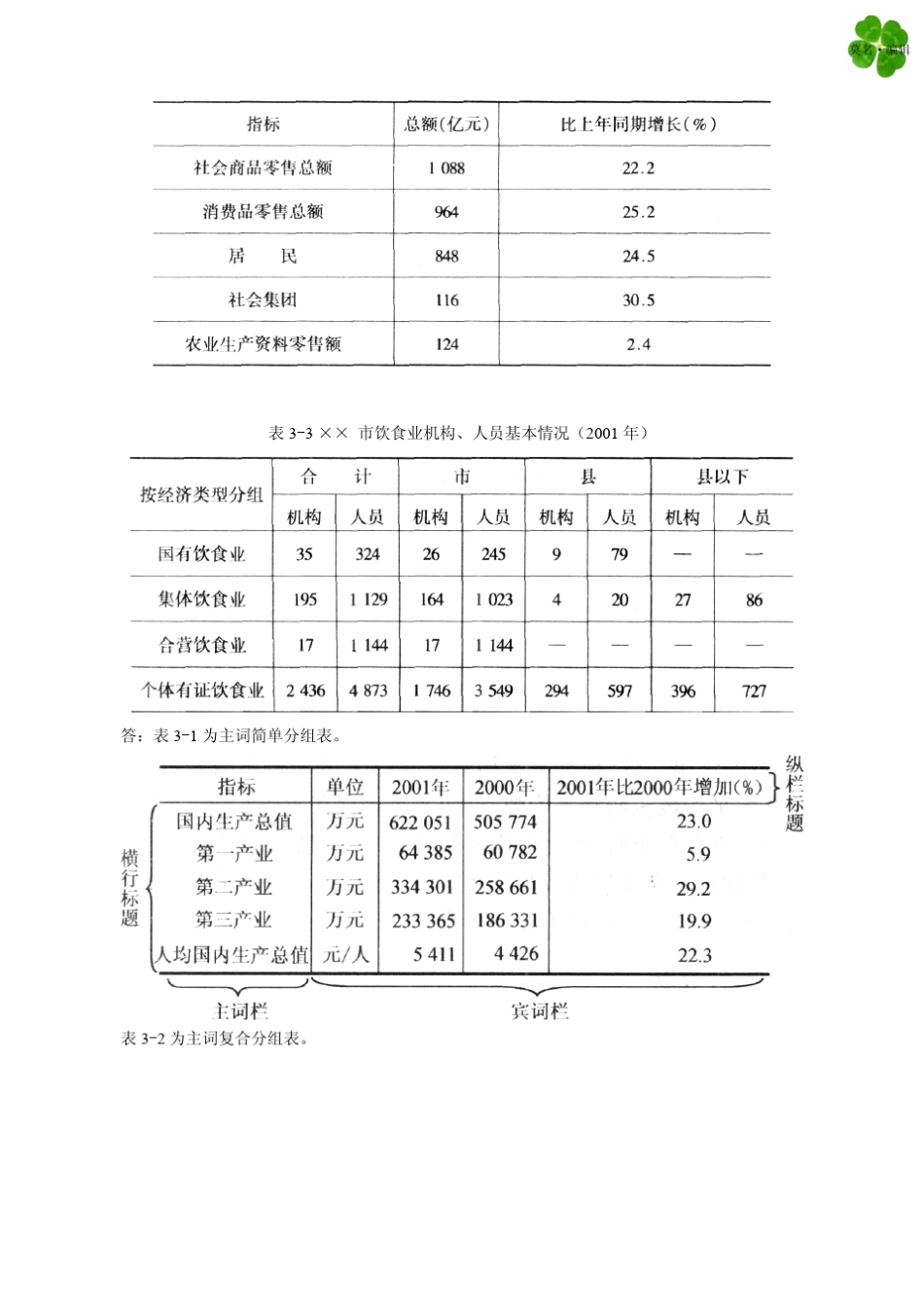 第3章统计描述课后习题解答_第2页
