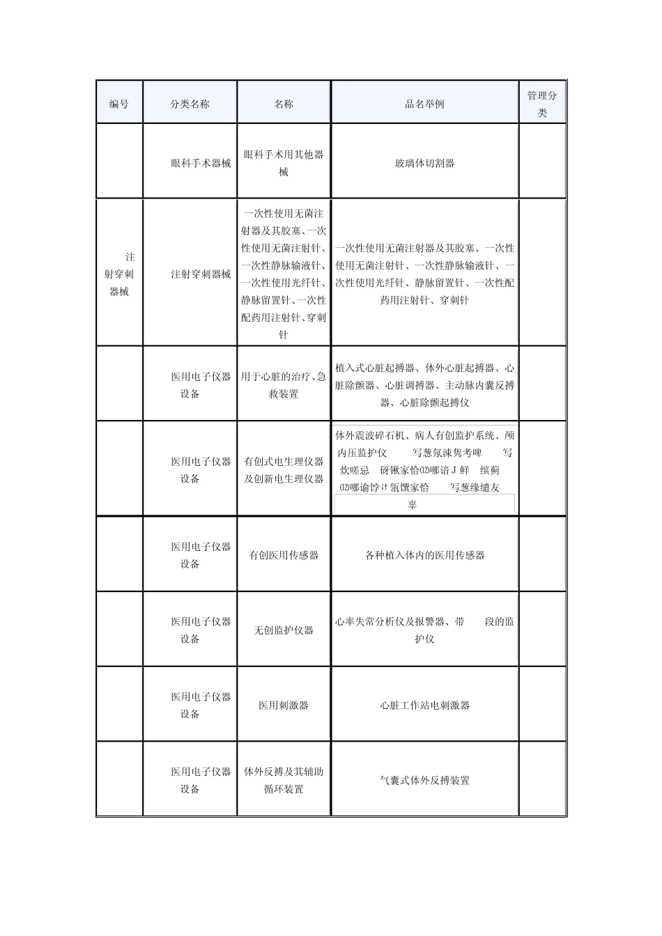 第3类医疗器械产品分类目录_第1页