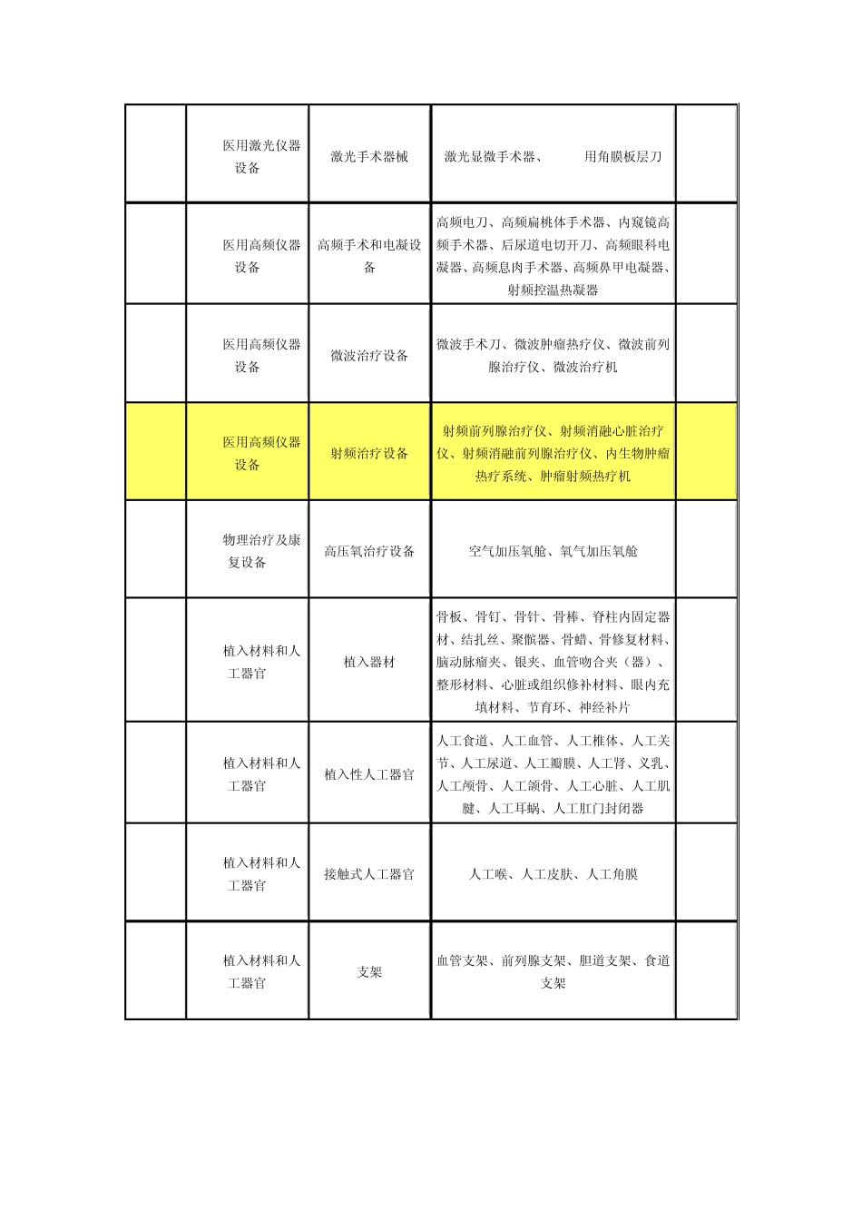 第3类医疗器械产品分类目录_第3页