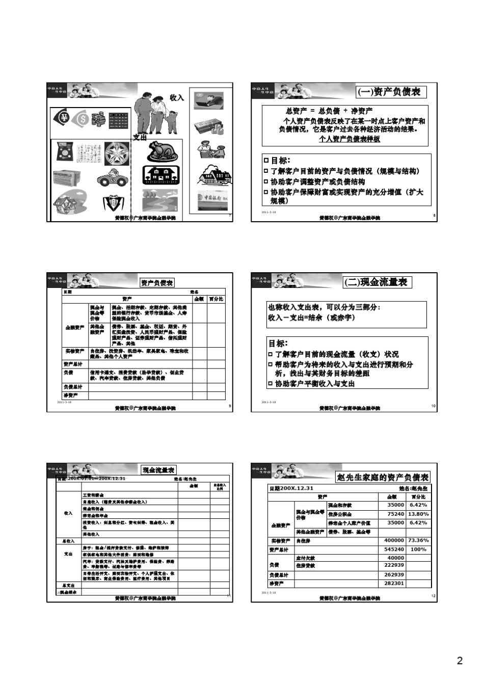 第3讲家庭财务分析_第2页