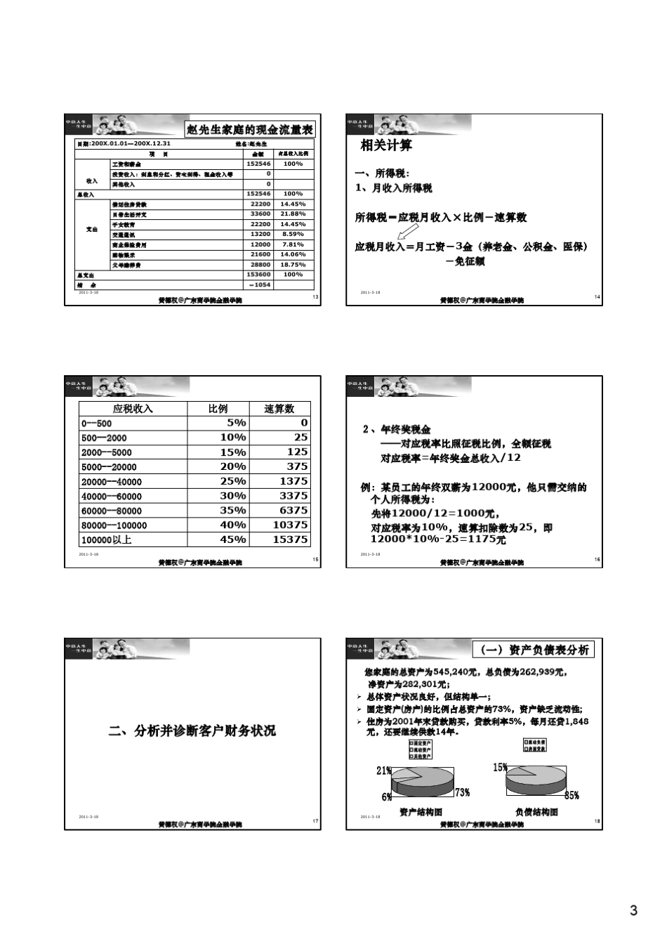第3讲家庭财务分析_第3页