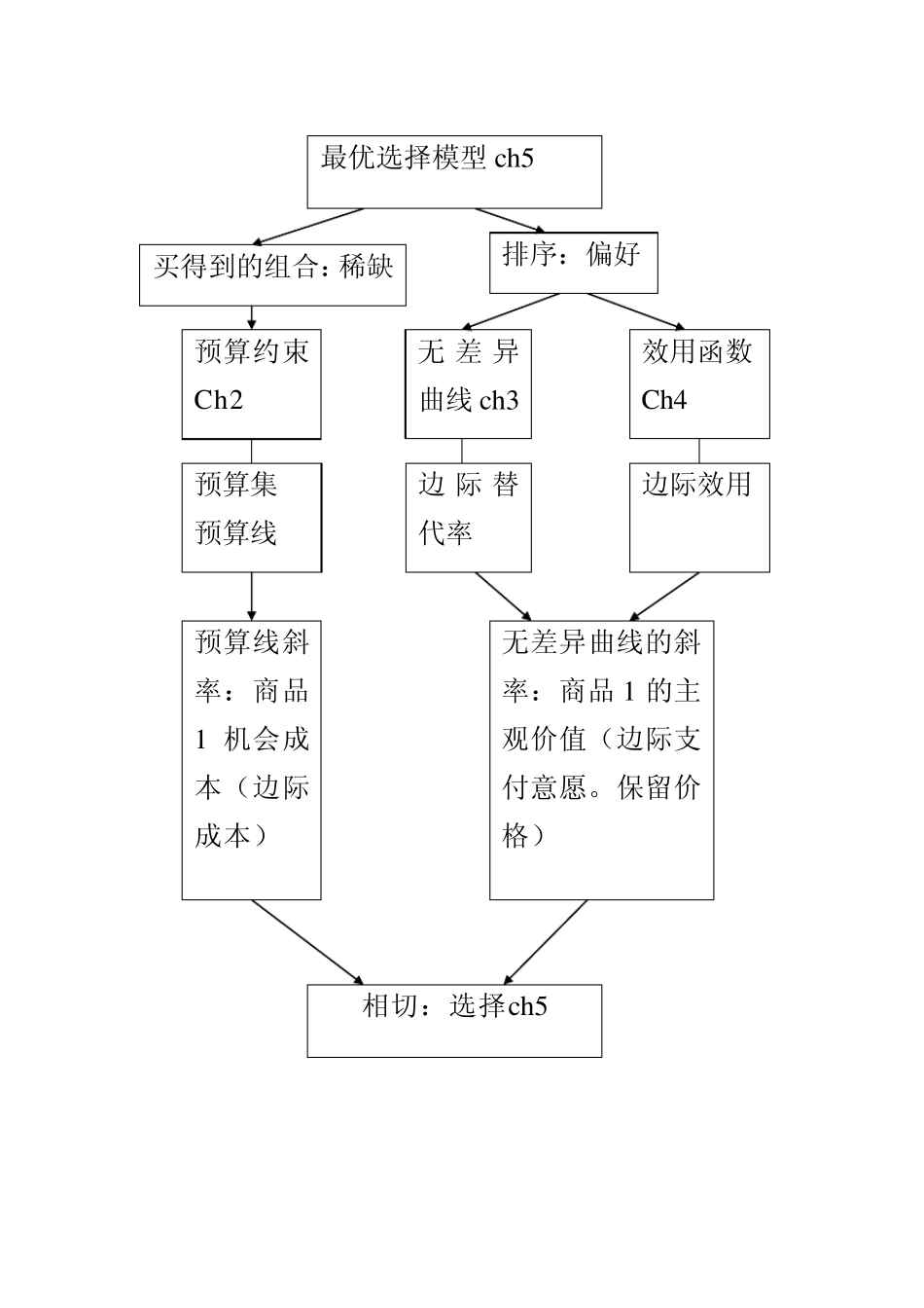 第3讲效用最大化与支出最小化_第2页