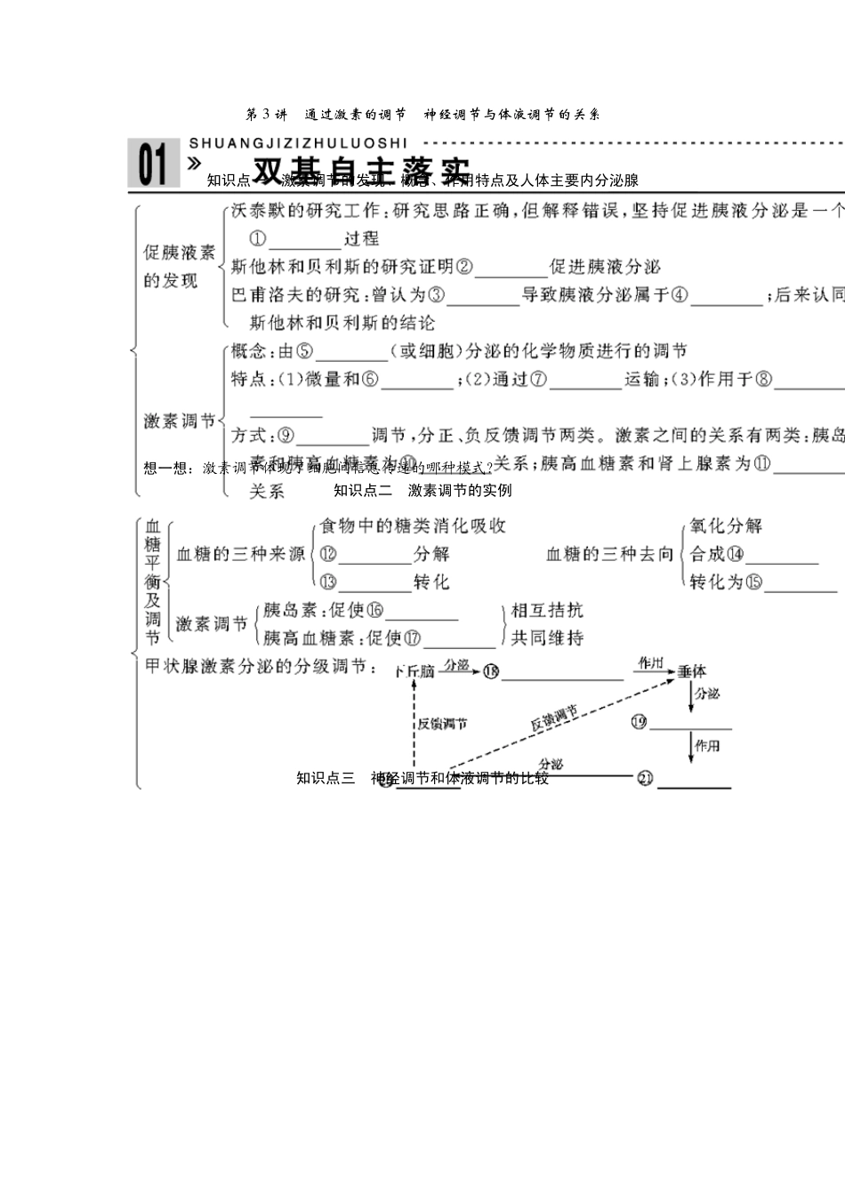 第3讲通过激素的调节神经调节与体液调节的关系_第1页