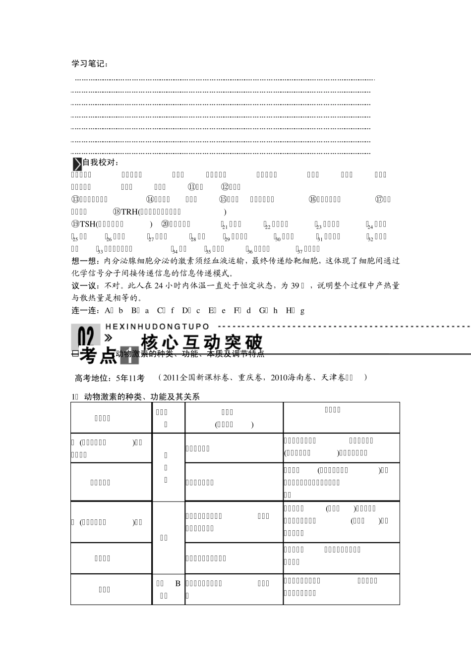 第3讲通过激素的调节神经调节与体液调节的关系_第3页