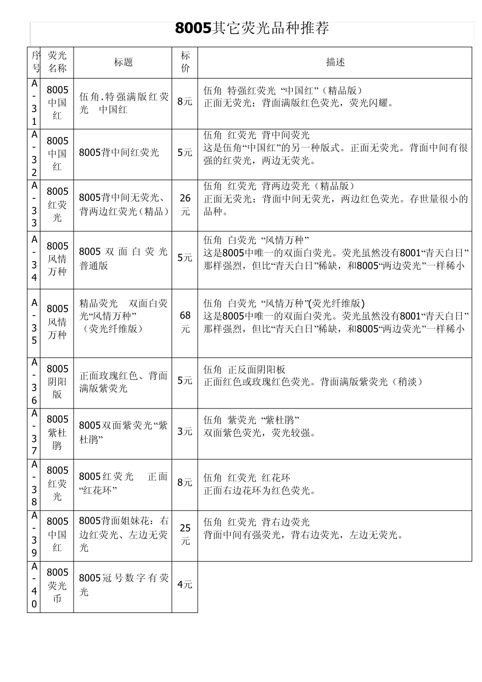第4版荧光币_第2页
