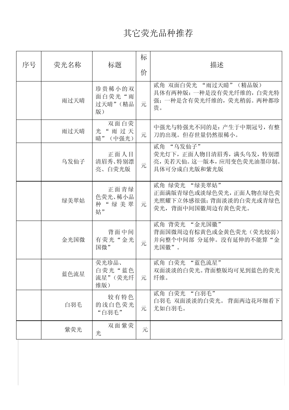 第4版荧光币_第3页
