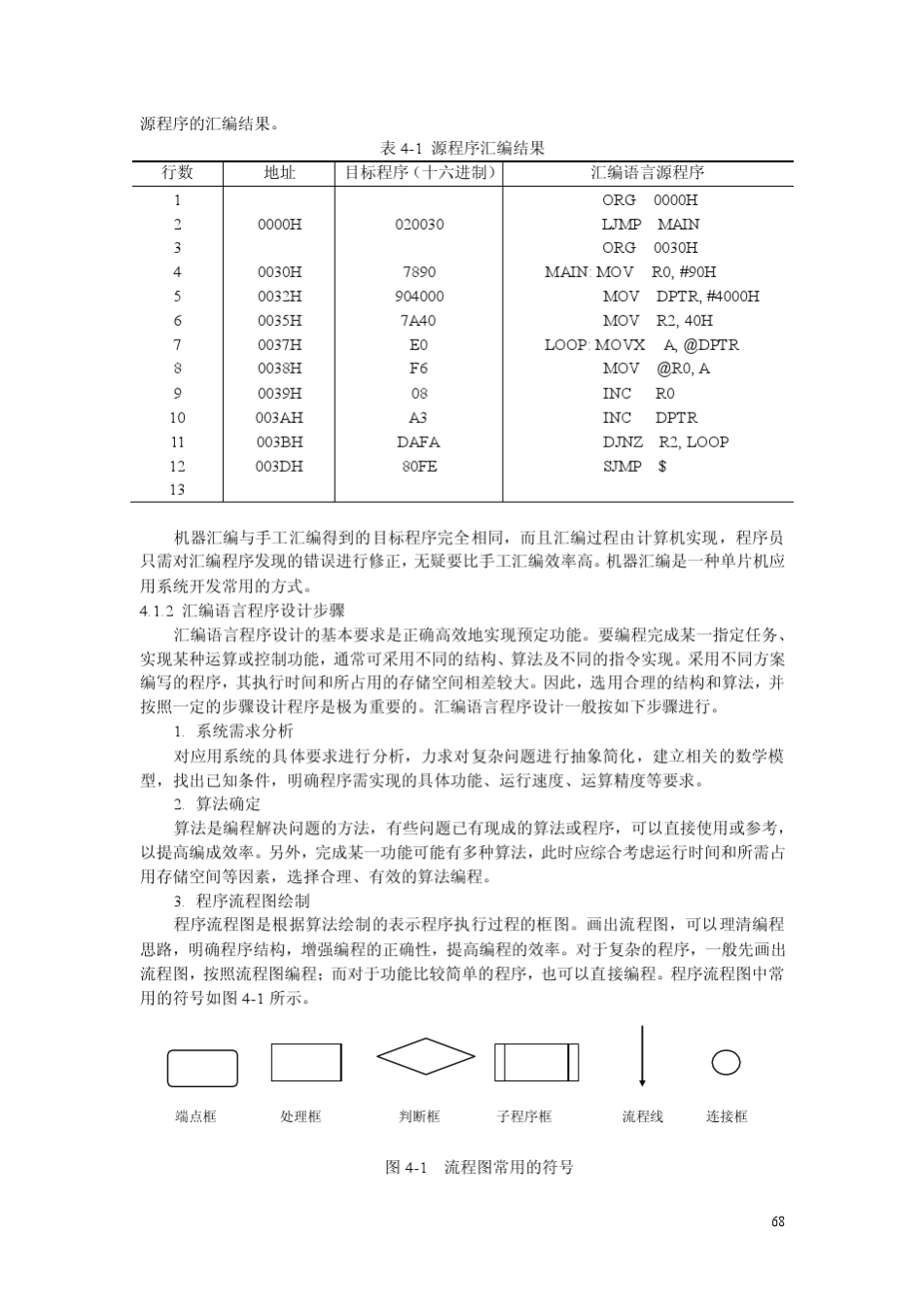 第4章AT89C52汇编语言程序设计_第2页