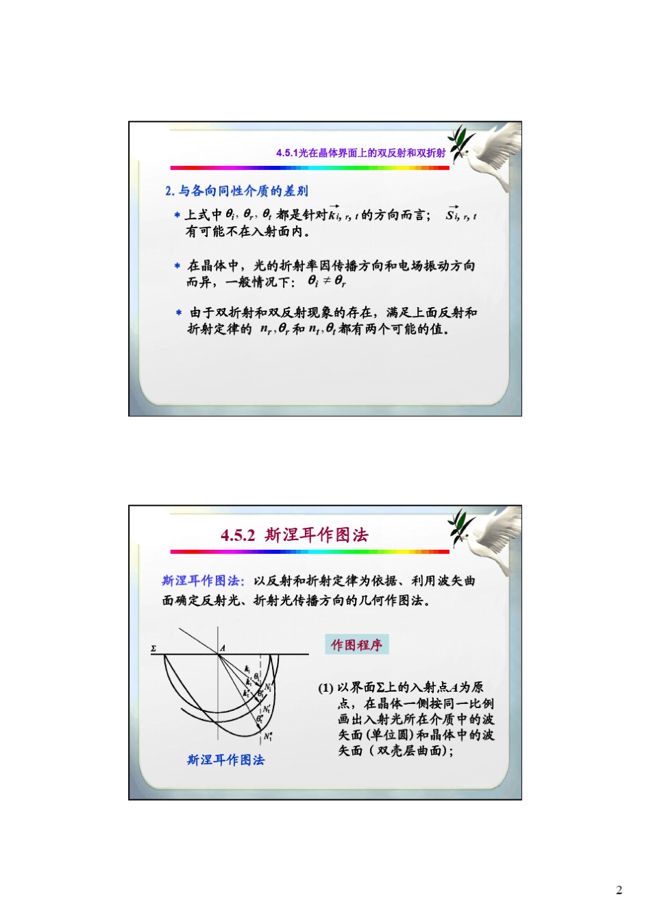 第4章_晶体光学B_第2页