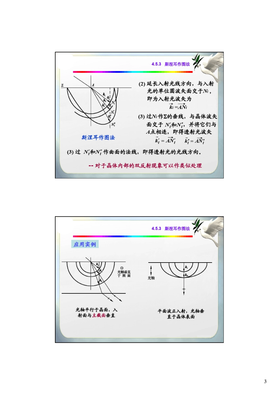 第4章_晶体光学B_第3页