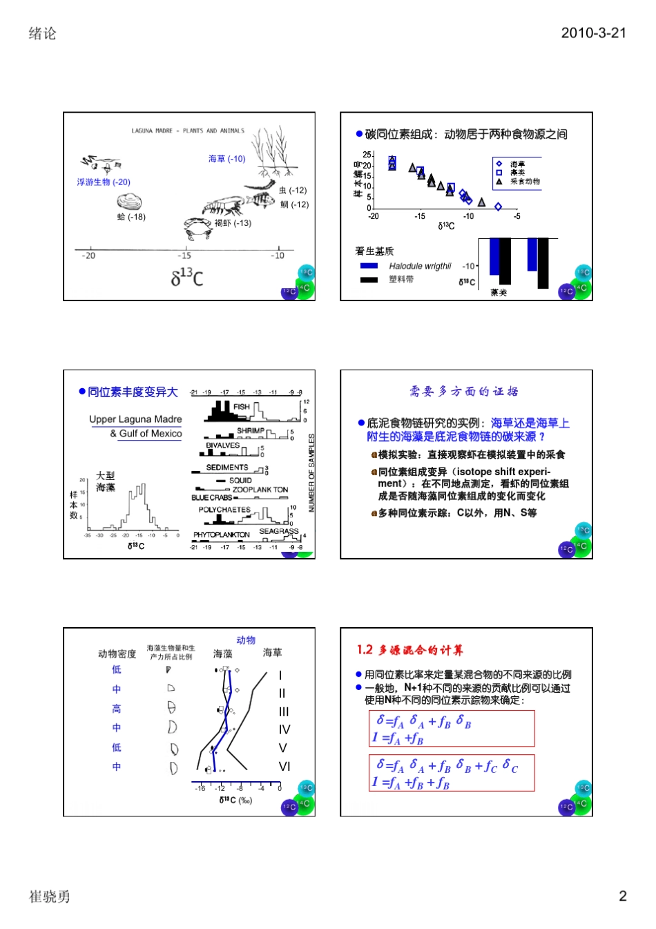 第4章同位素混合及其应用_第2页
