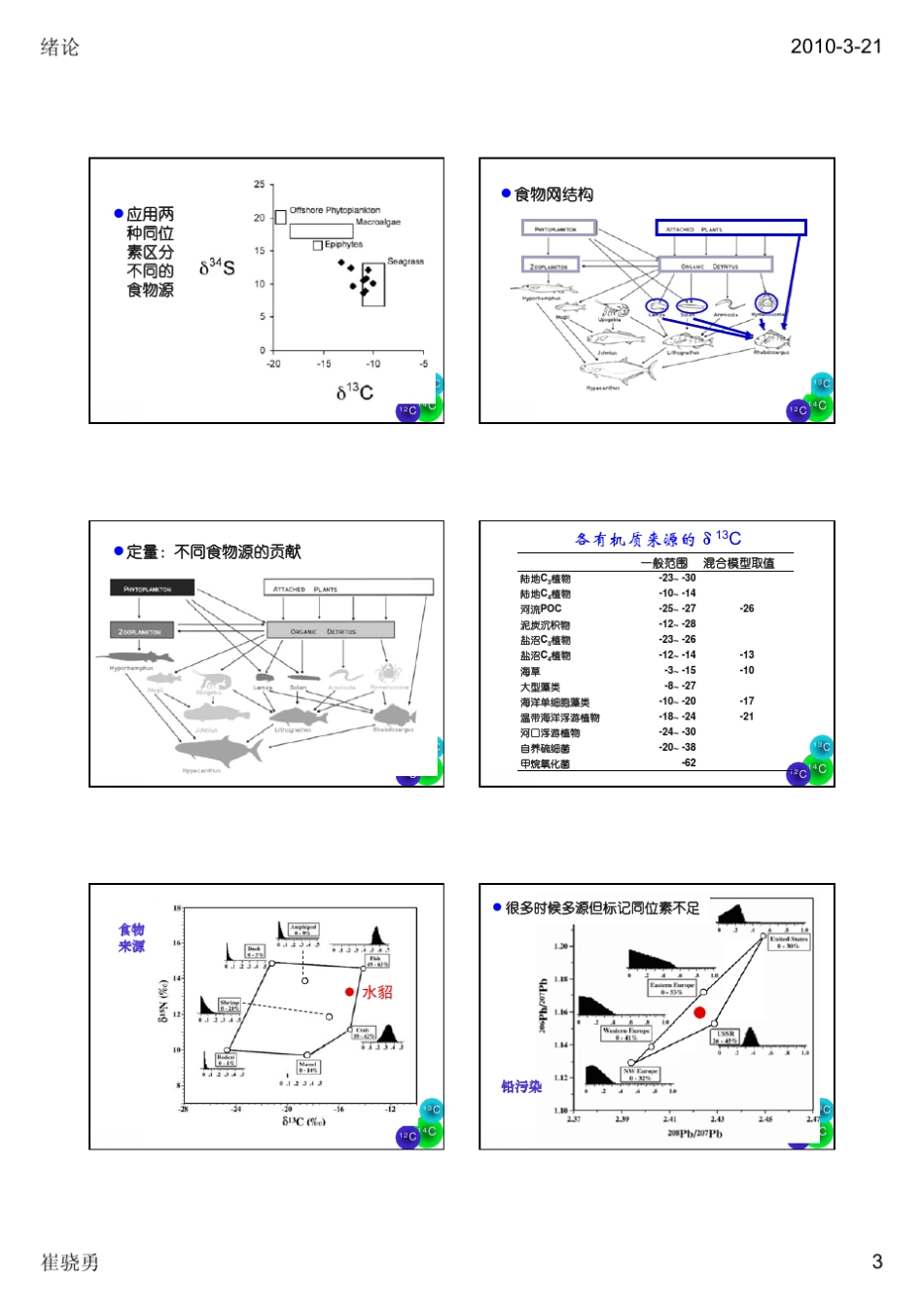 第4章同位素混合及其应用_第3页