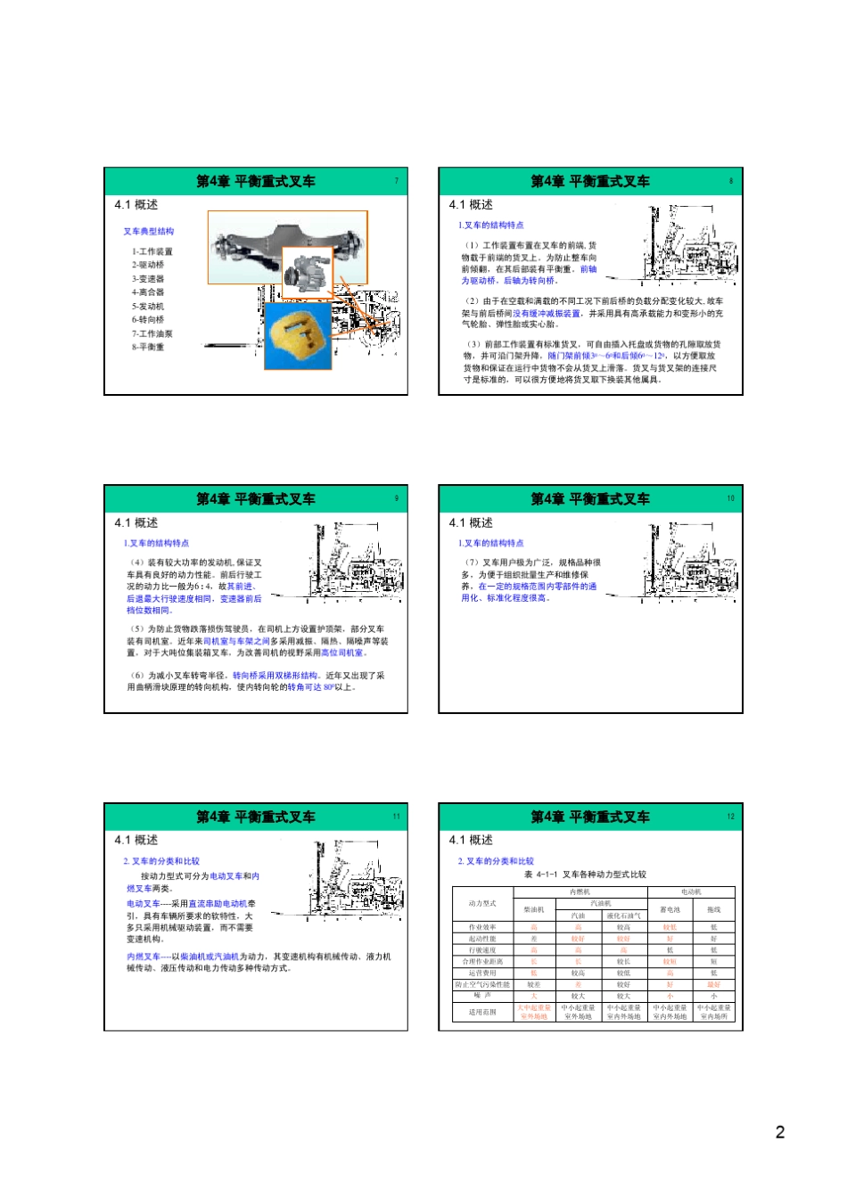 第4章平衡重式叉车_第2页