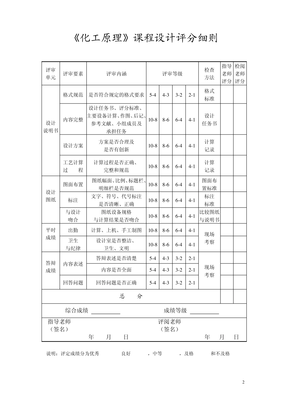 第4组(乙醇水精馏塔顶产品全凝器的设计)_第2页