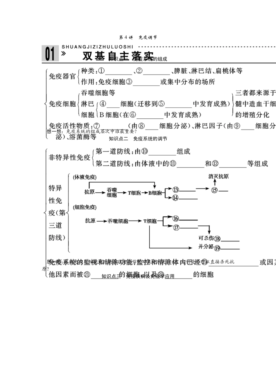 第4讲免疫调节_第1页