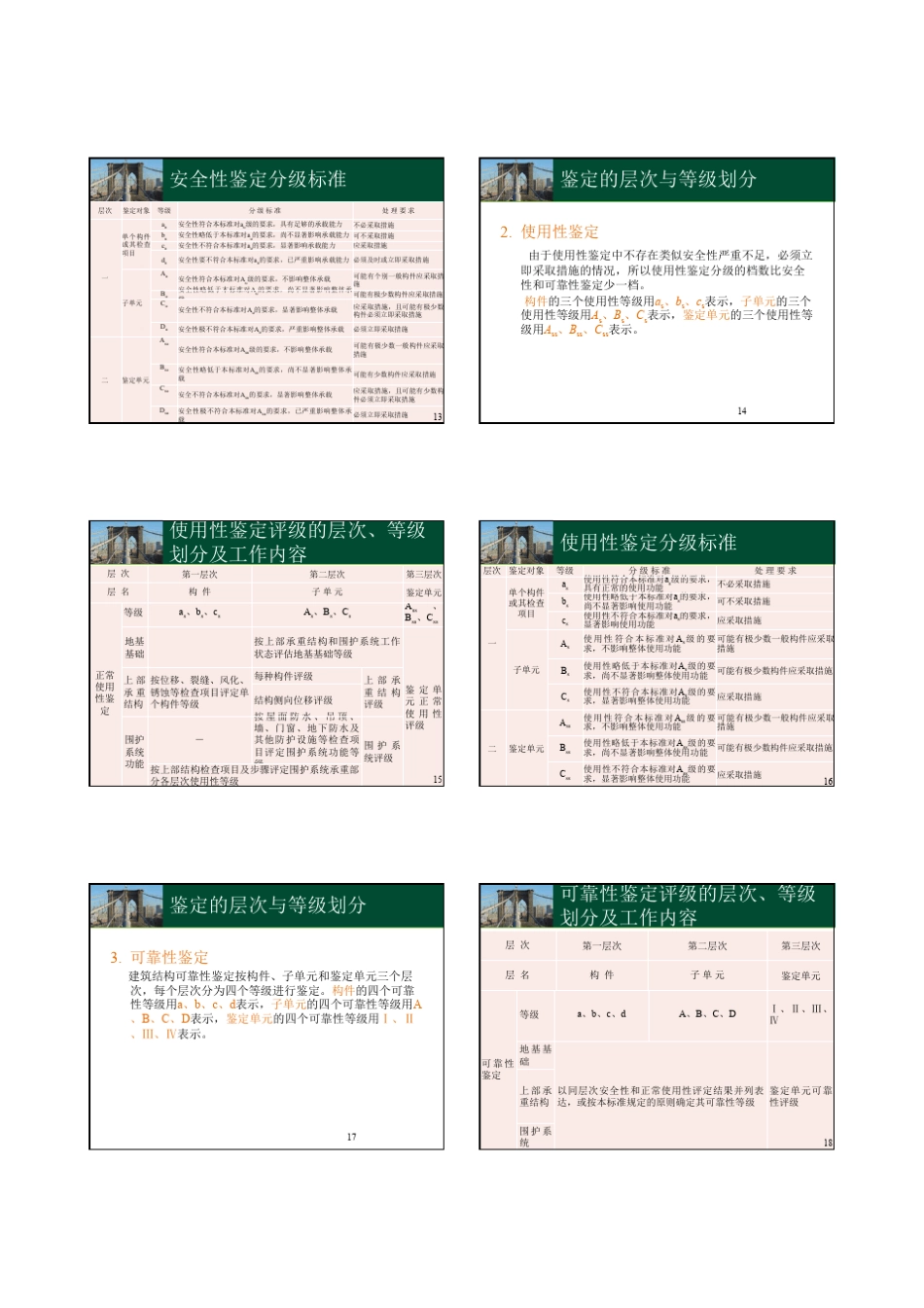 第4讲建筑物可靠性鉴定_第3页