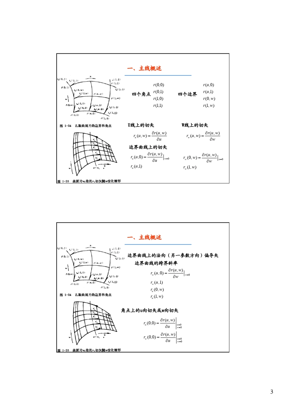 第56讲孔斯曲面与双三次样条插值_第3页
