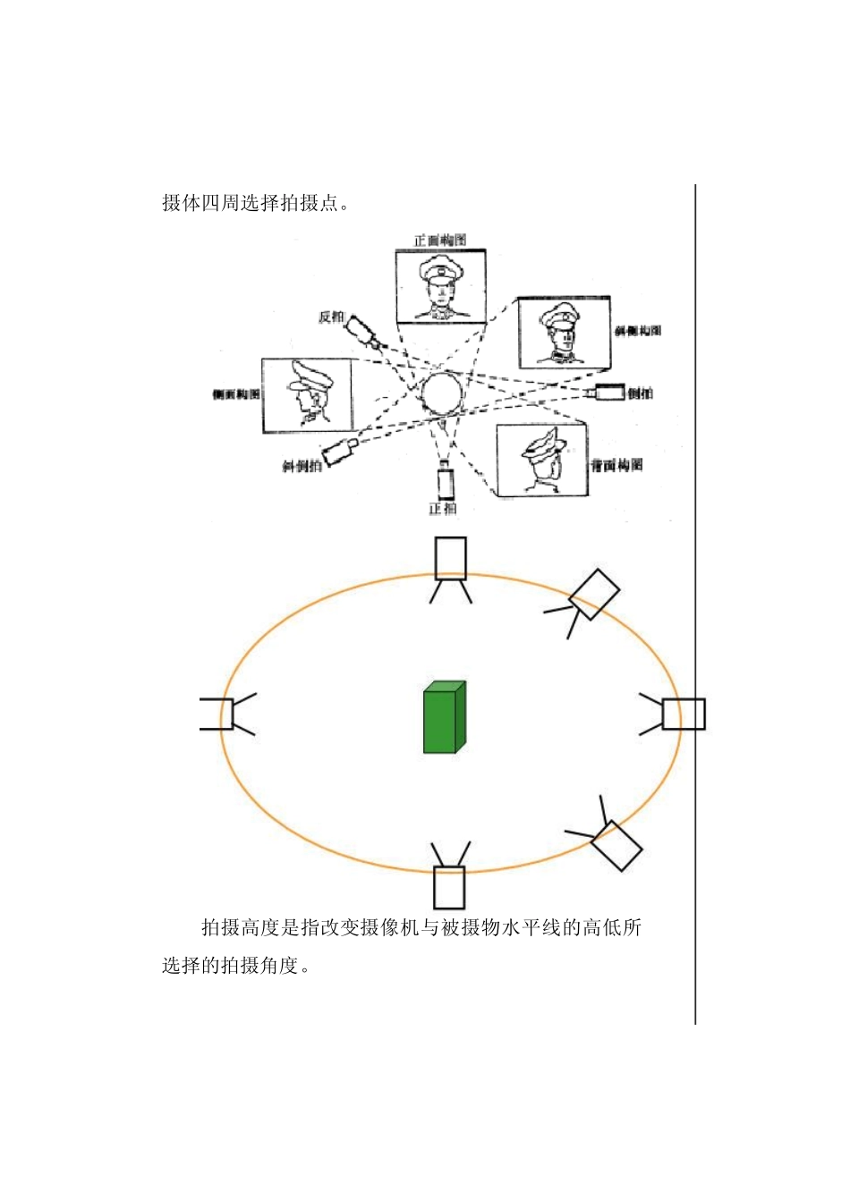 第5周摄像机机位_第3页