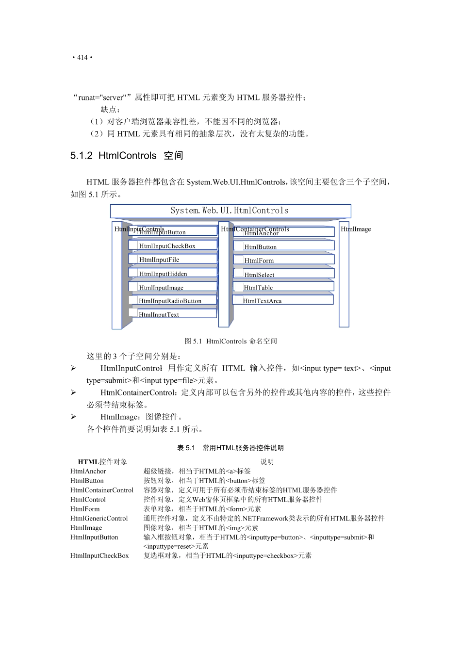 第5章HTML服务器控件_第2页