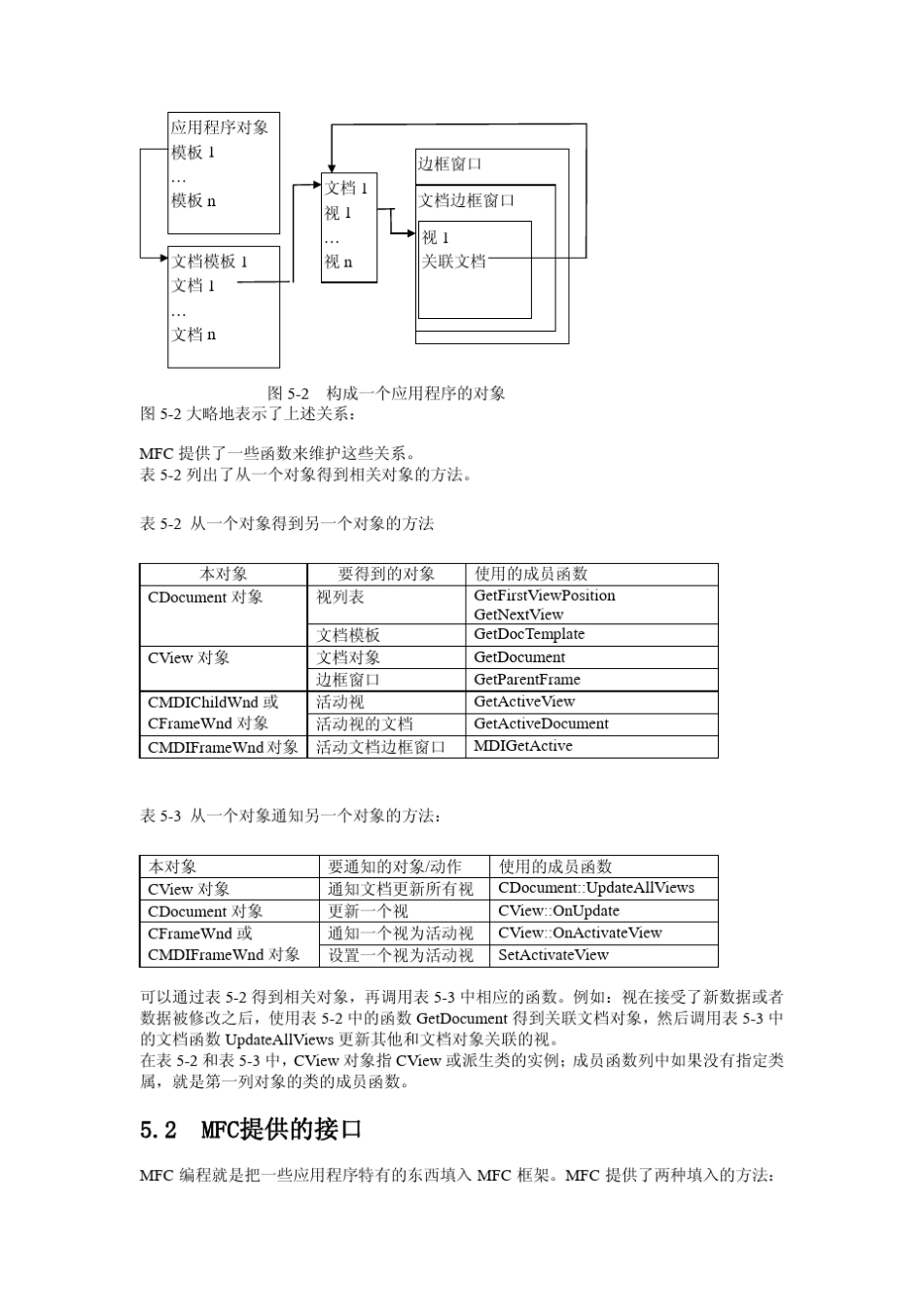 第5章MFC对象的创建_第2页